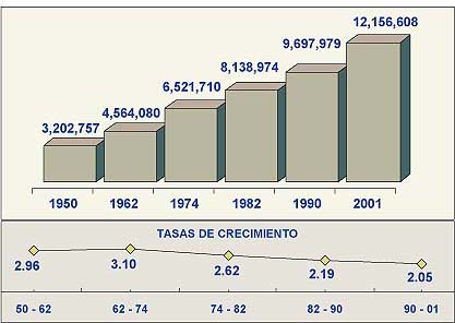 censos_1950-2001.jpg (27837 bytes)