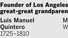 3Luis_Manuel_Quintero.gif (4256 bytes)
