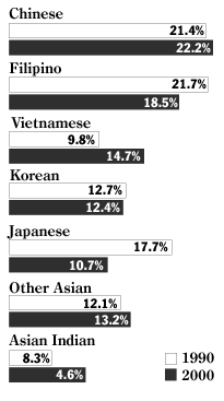 asian_pop.gif (67384 bytes)